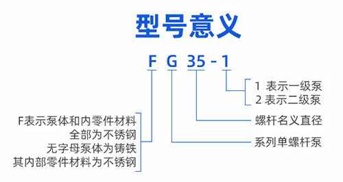 GF型整体不锈钢单螺杆泵型号意义 GF型整体不锈钢单螺杆泵型号意义